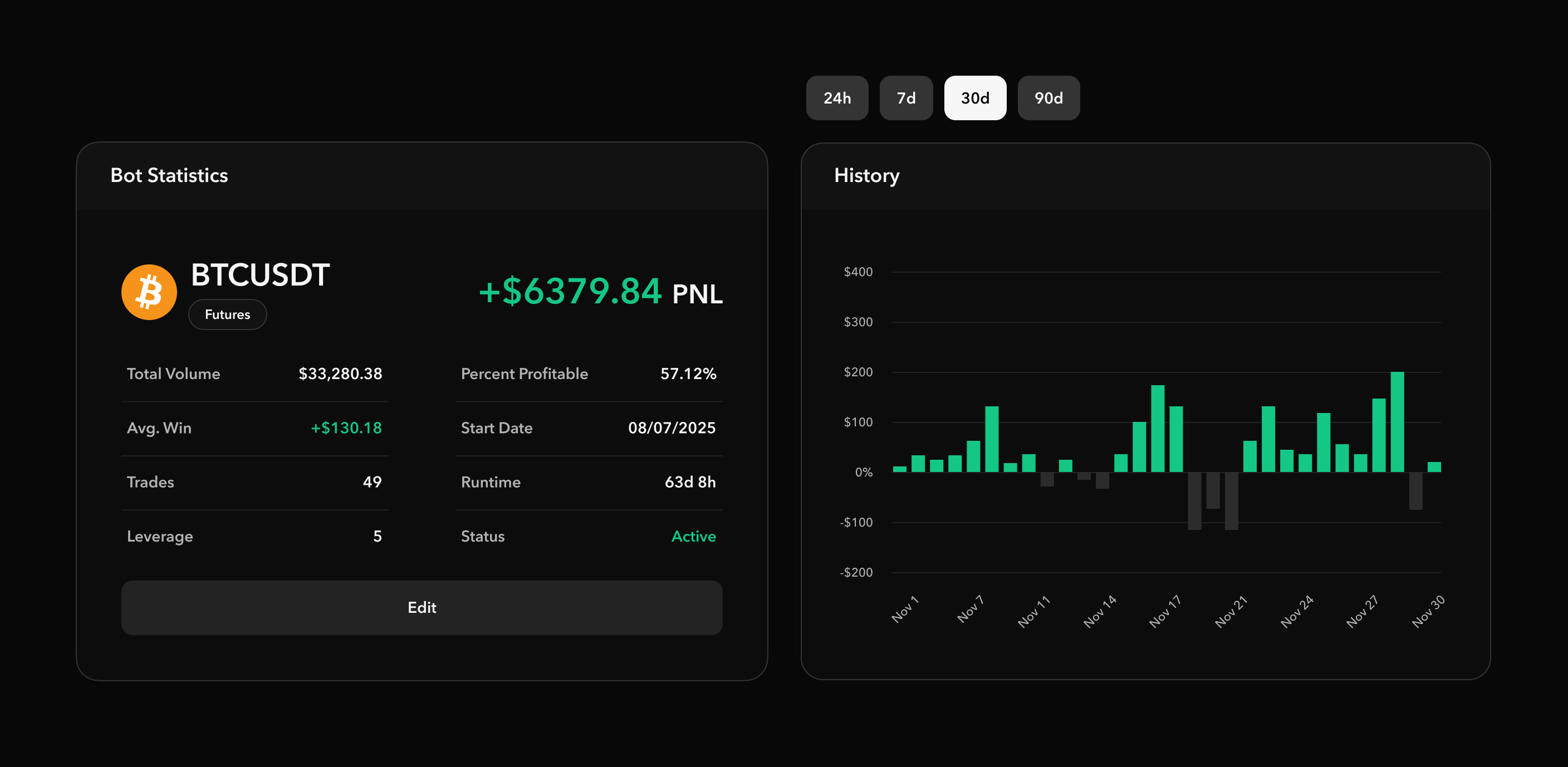 Bot Edit Dashboard
